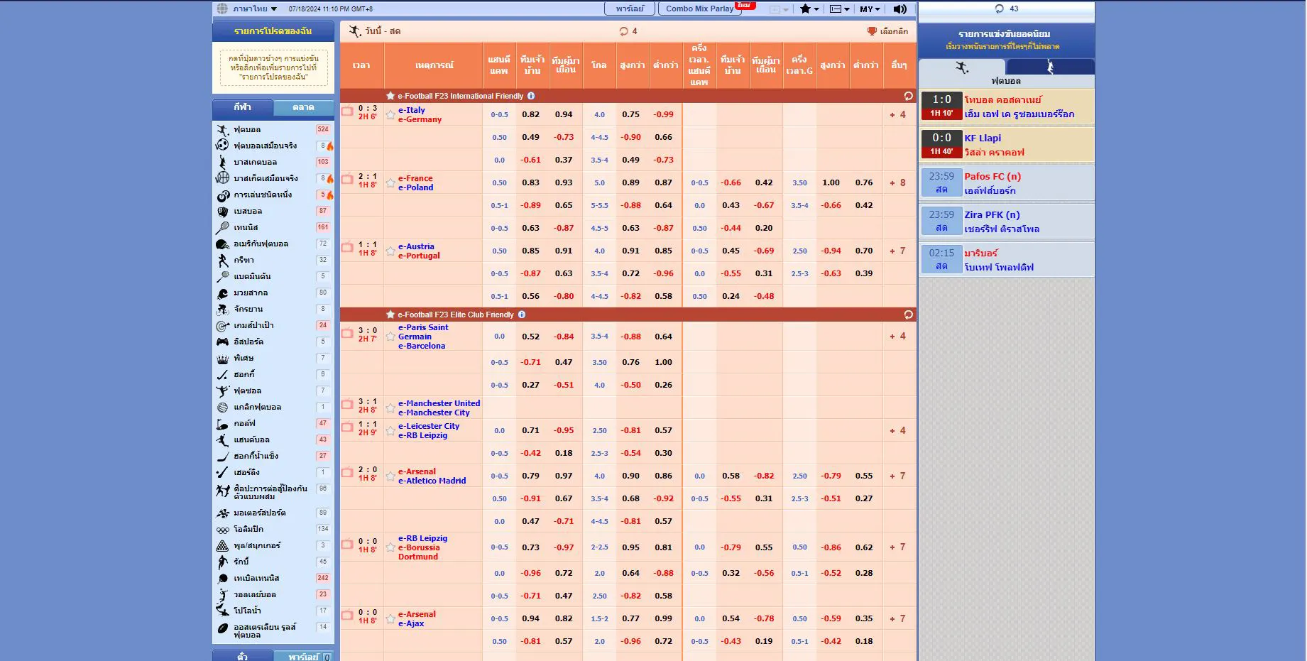 ทางเข้า sbobet 2024